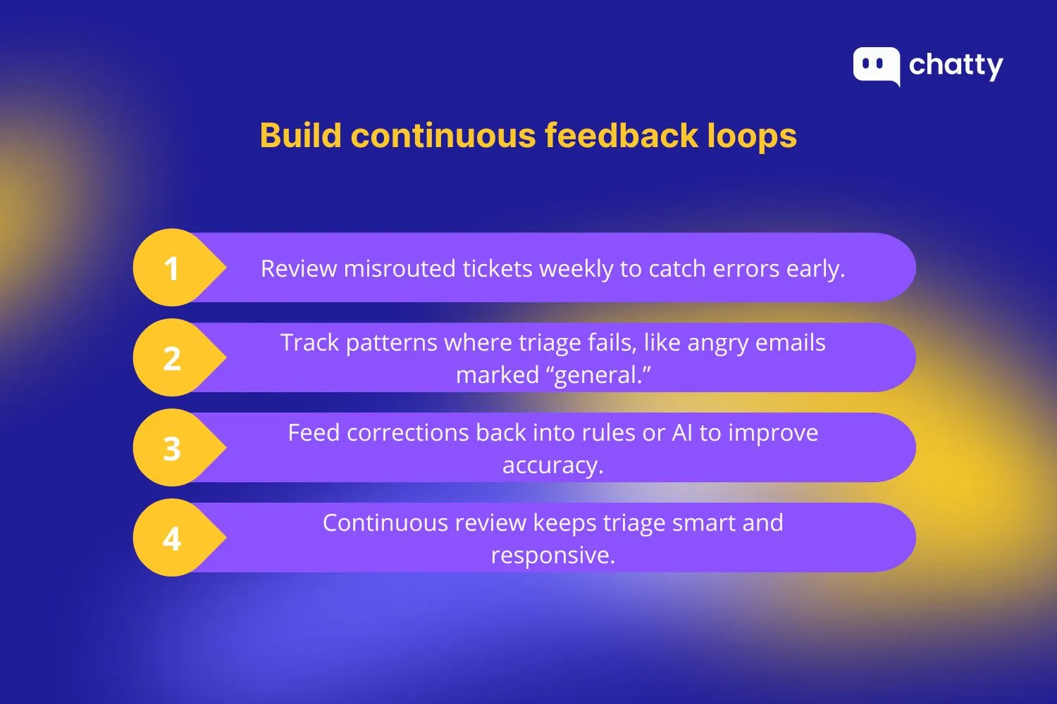 build continuous feedback loops