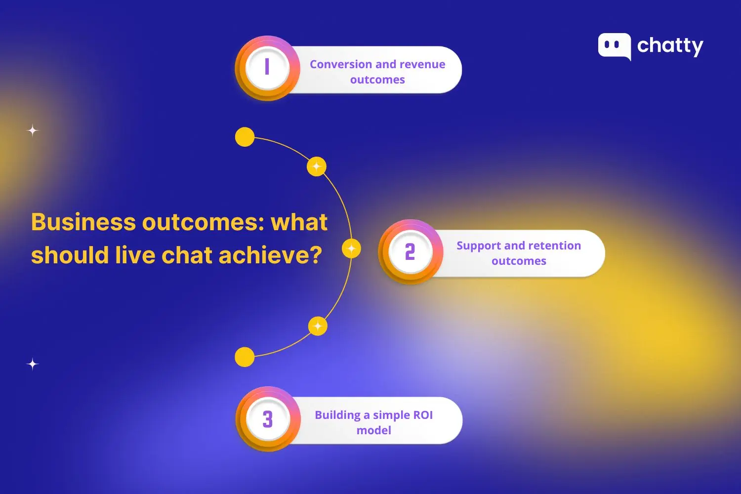 business outcomes of live chat