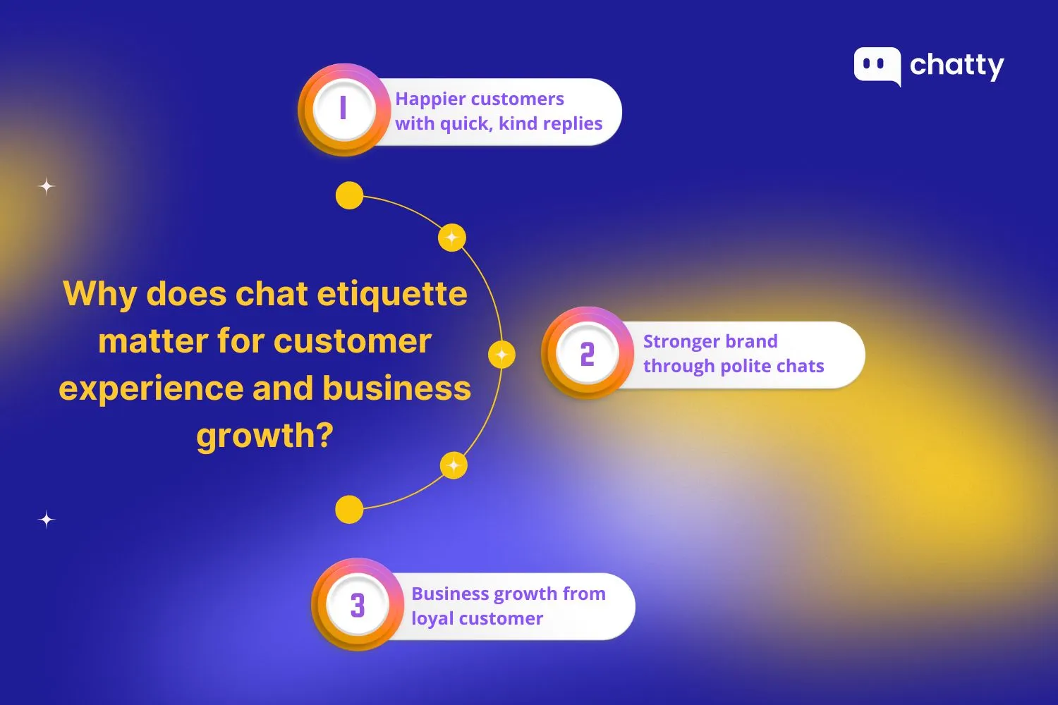 the key ways good chat etiquette impacts both customer experience and business success