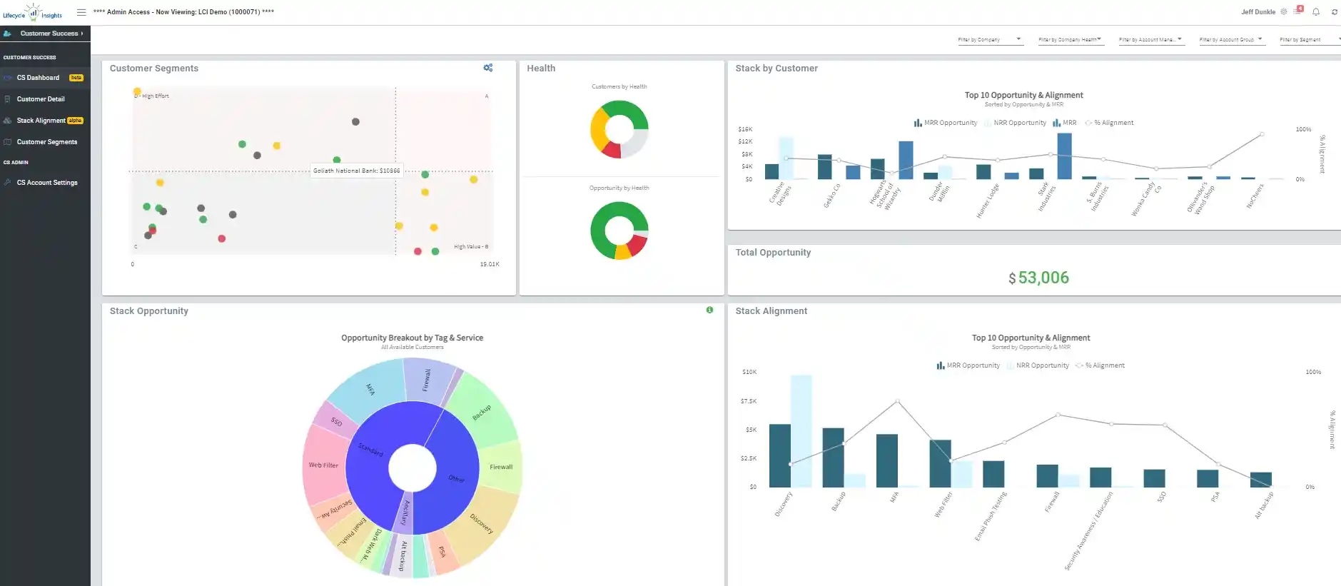 customer success dashboard opportunity and alignment