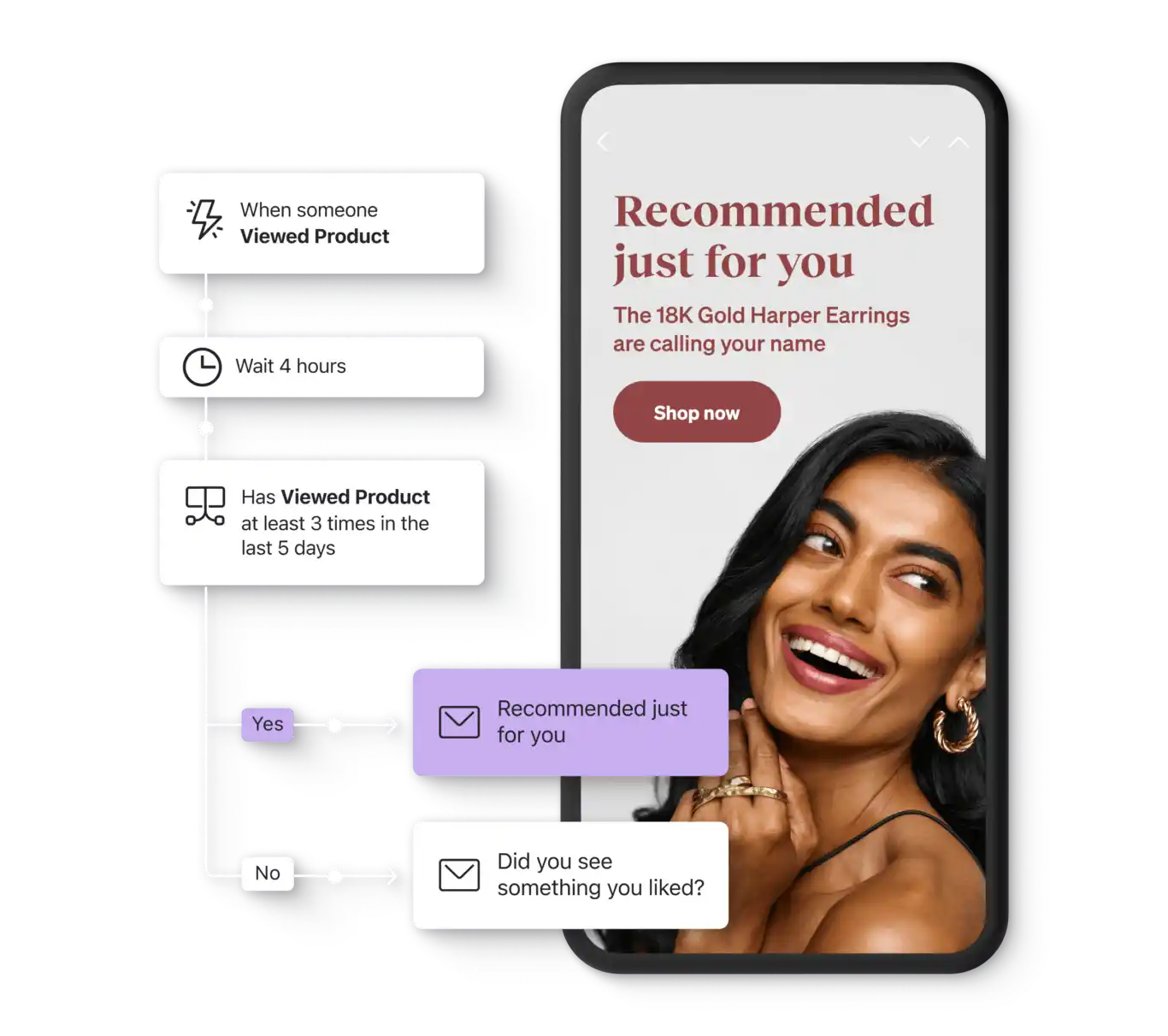 cxa retention klaviyo email sms