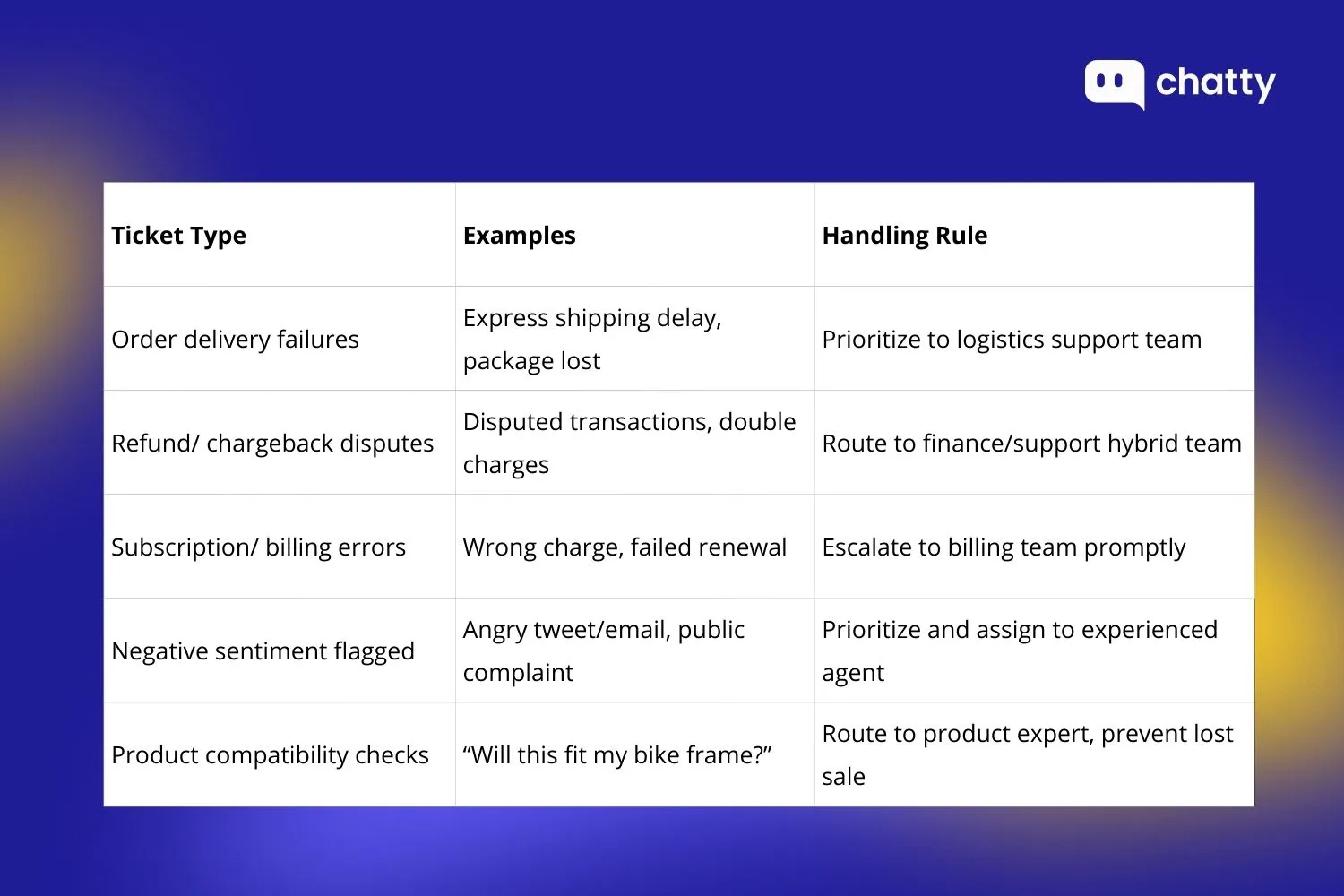 high priority tickets types