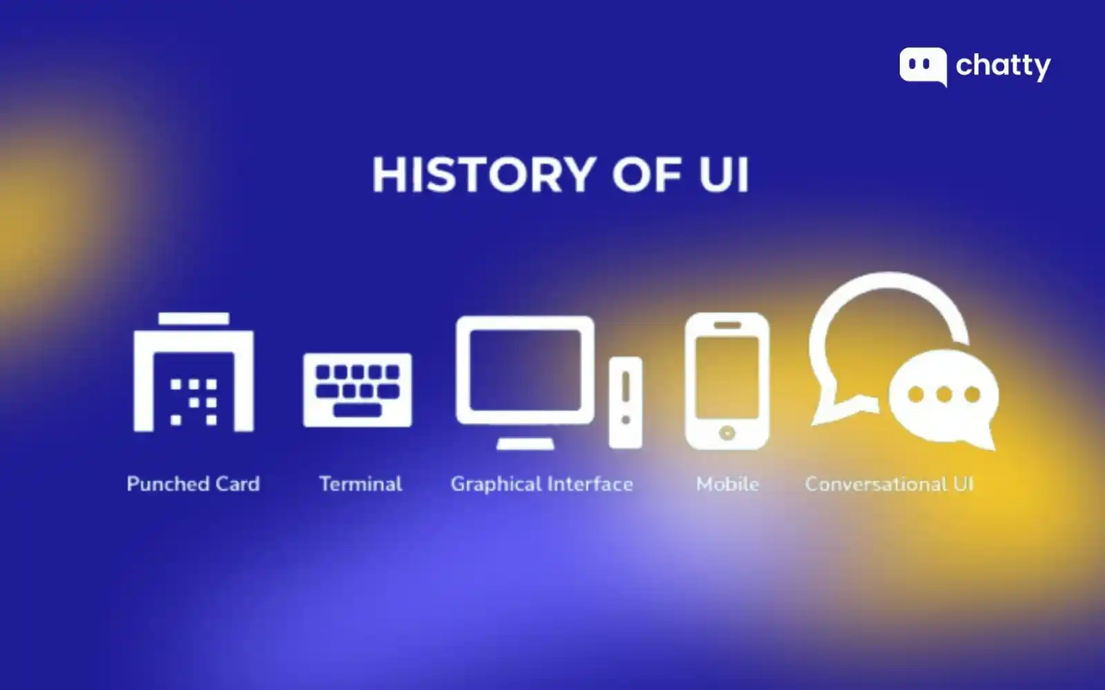 history of UI
