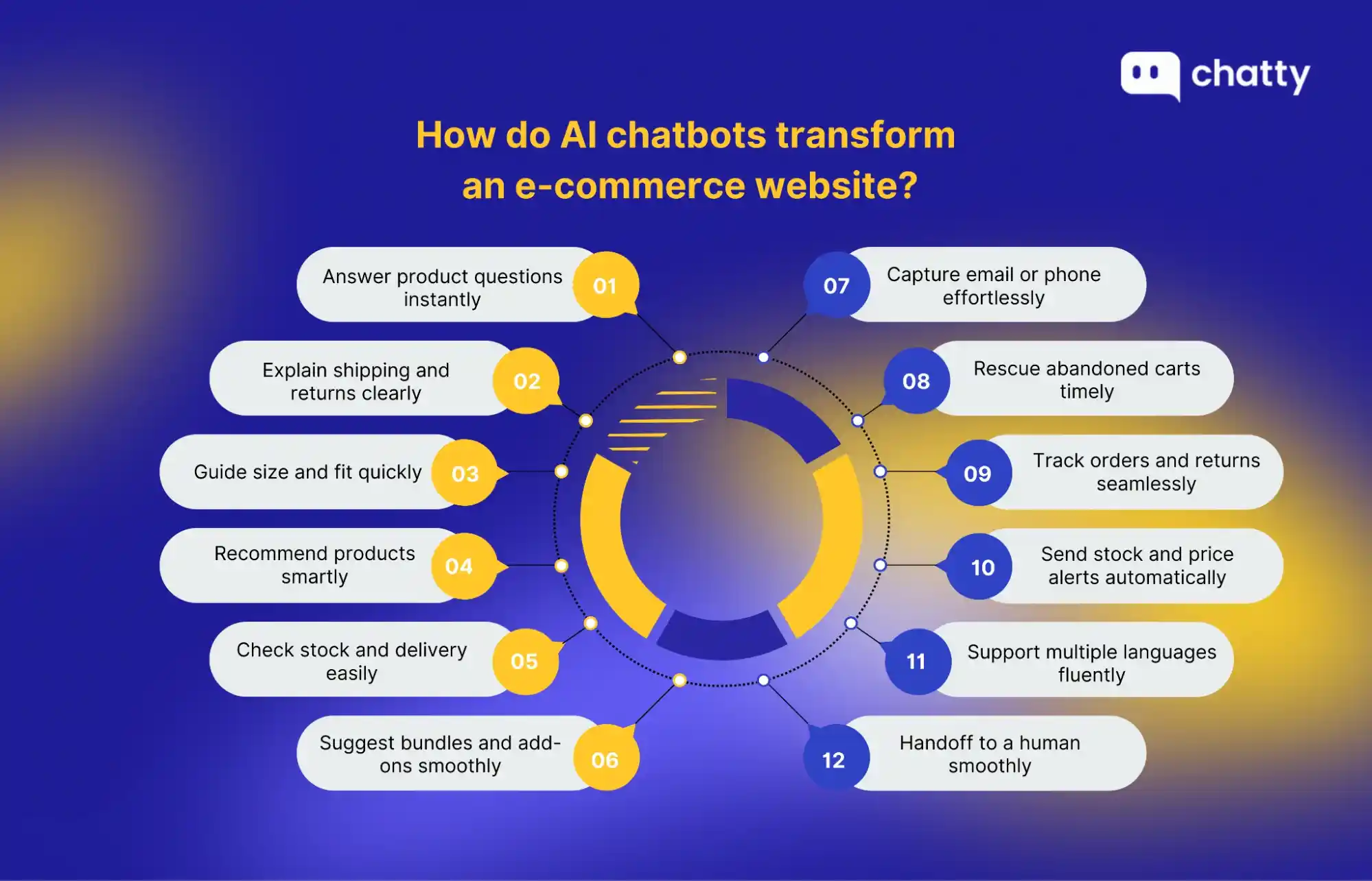 how ai chatbots transform ecommerce tasks