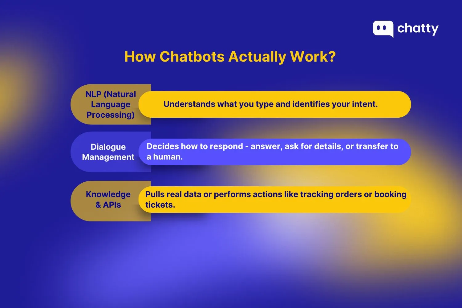 how chatbots actually work