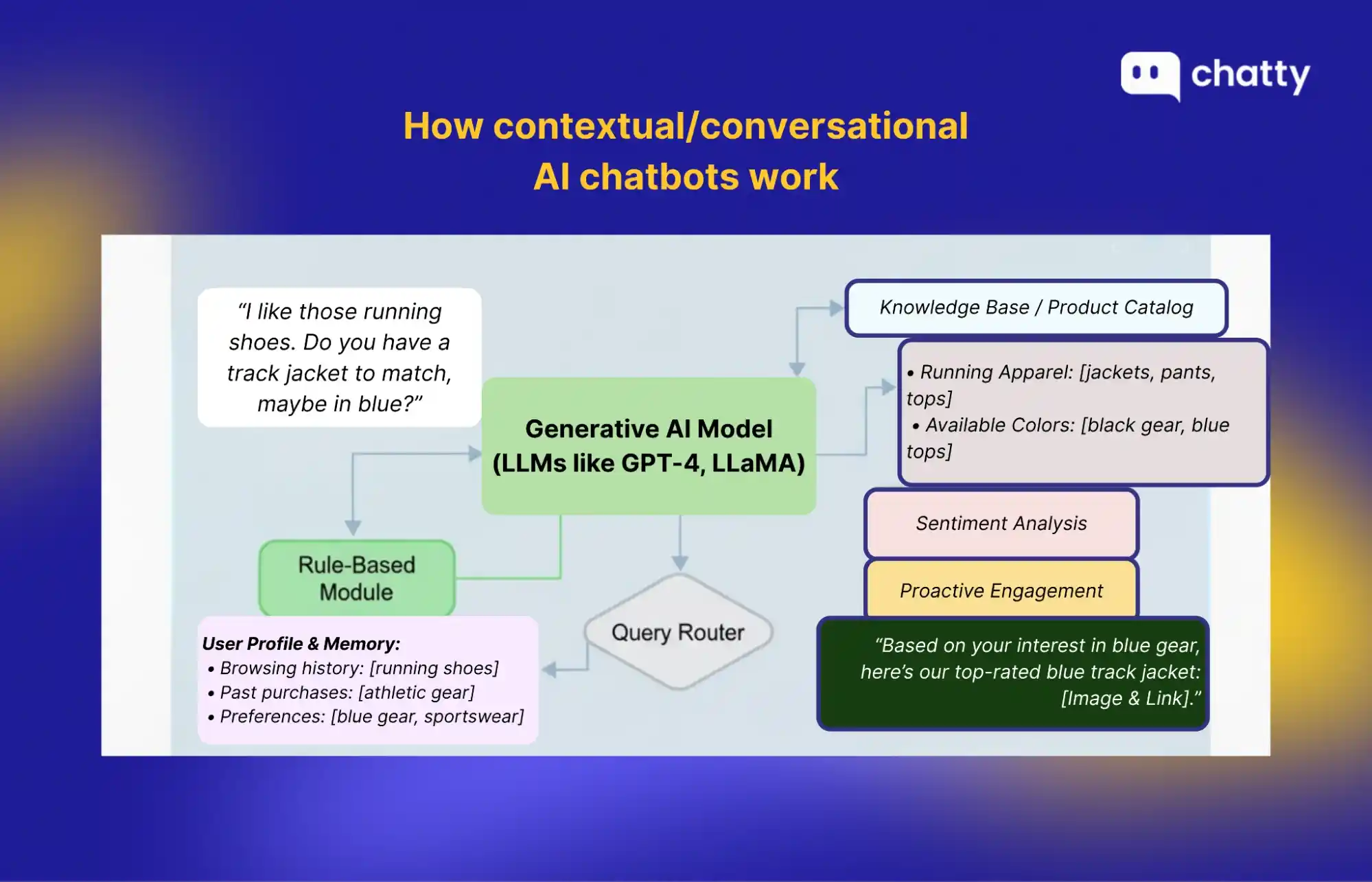 how contextual ai chatbots work