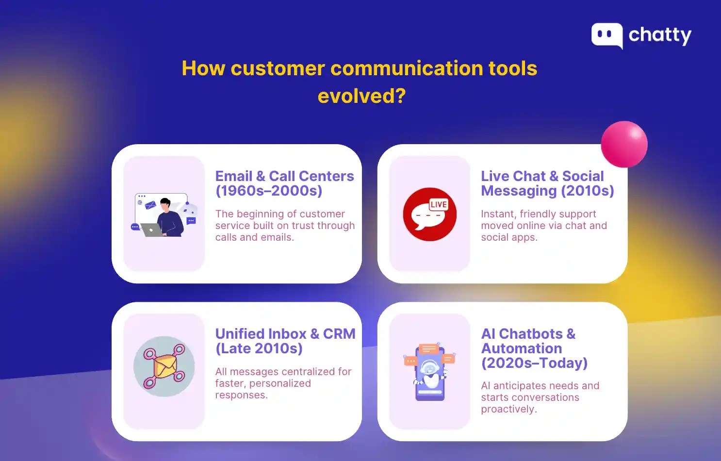 how customer communication tools evolved