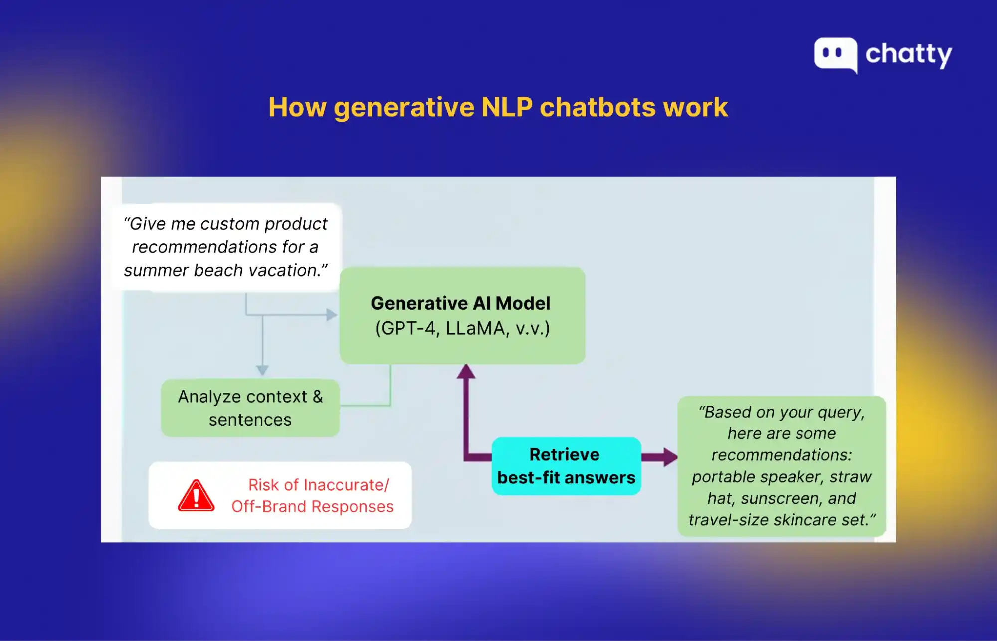 how generative chatbots work