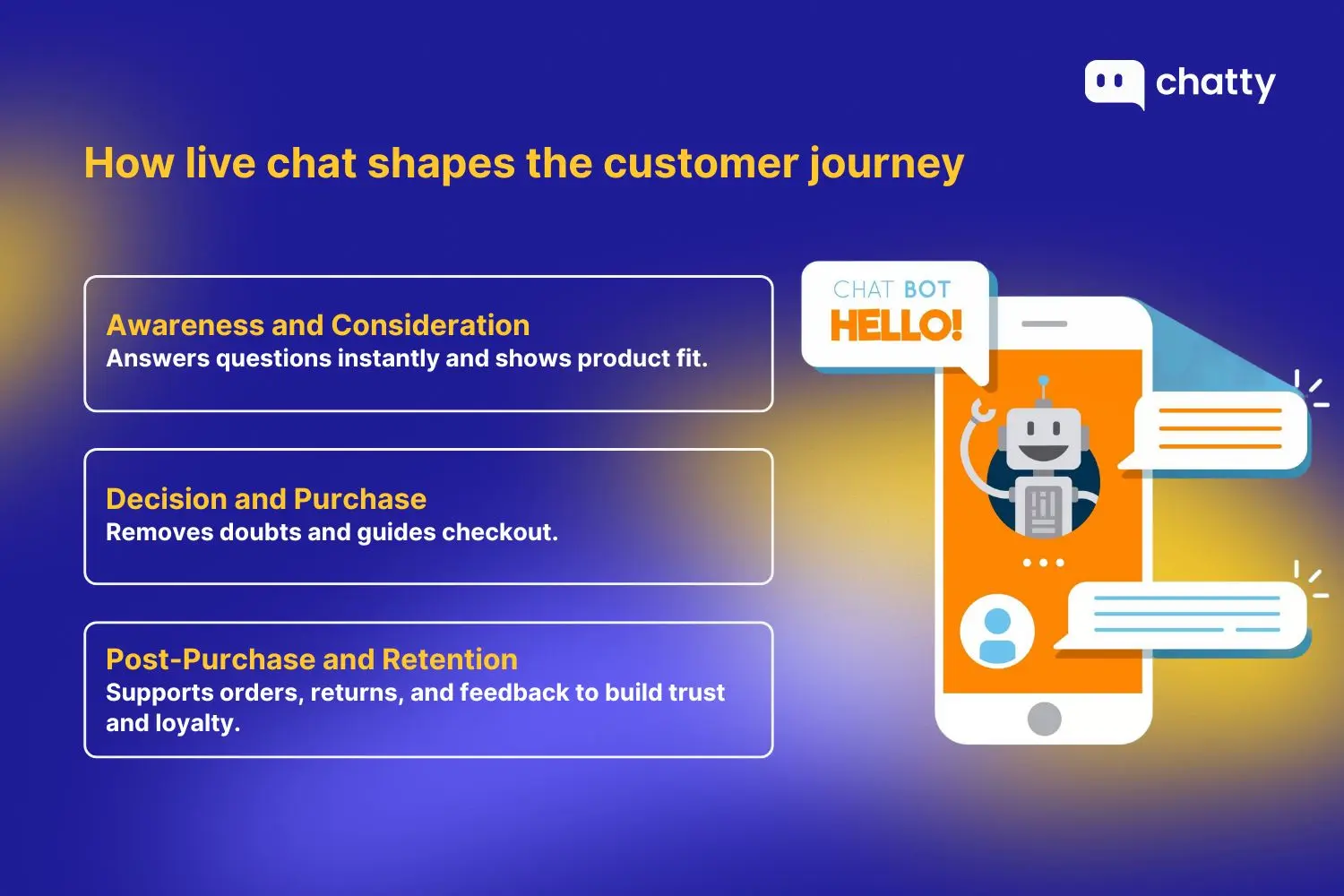 ive chat shapes the customer journey