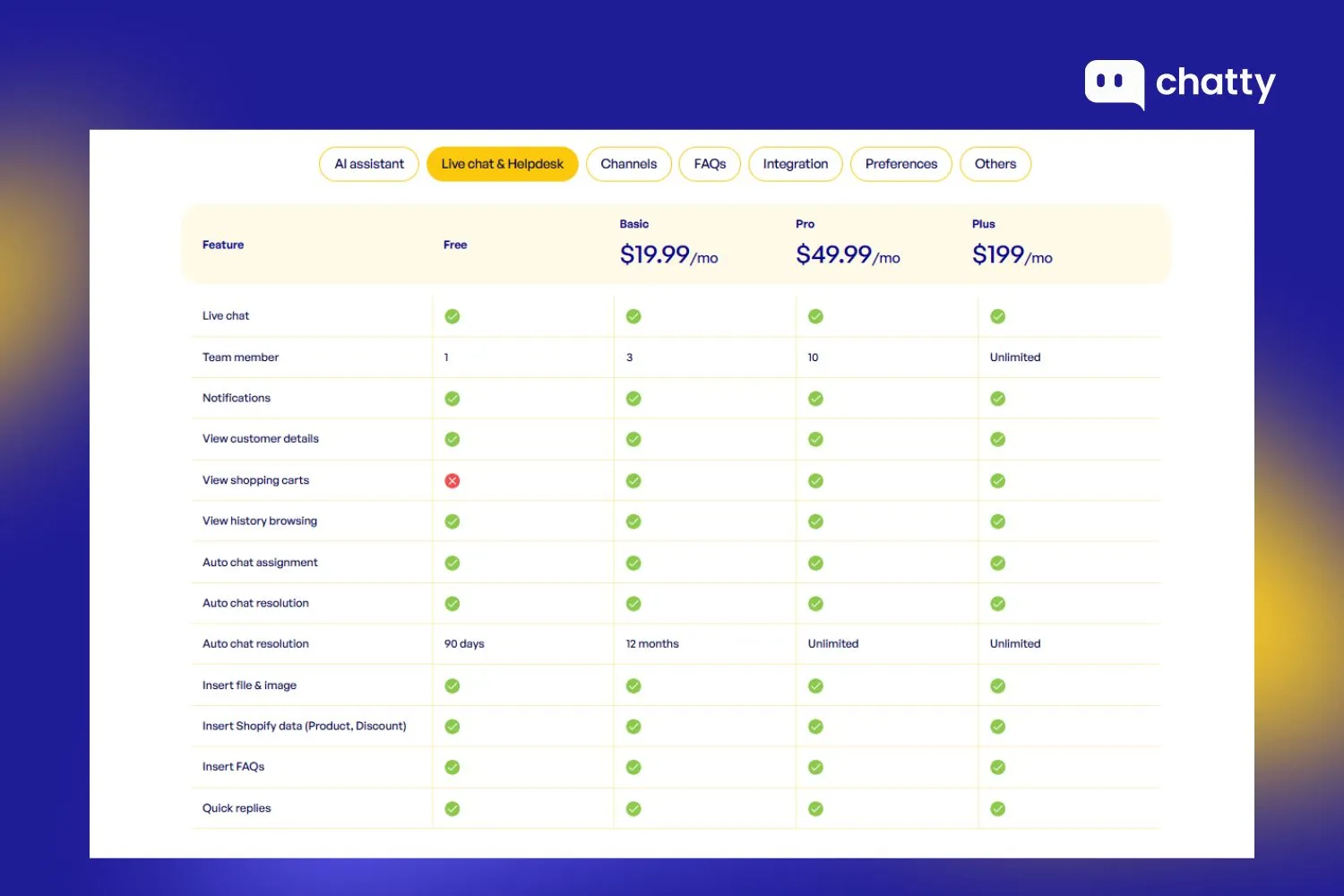 Pricing of Chatty