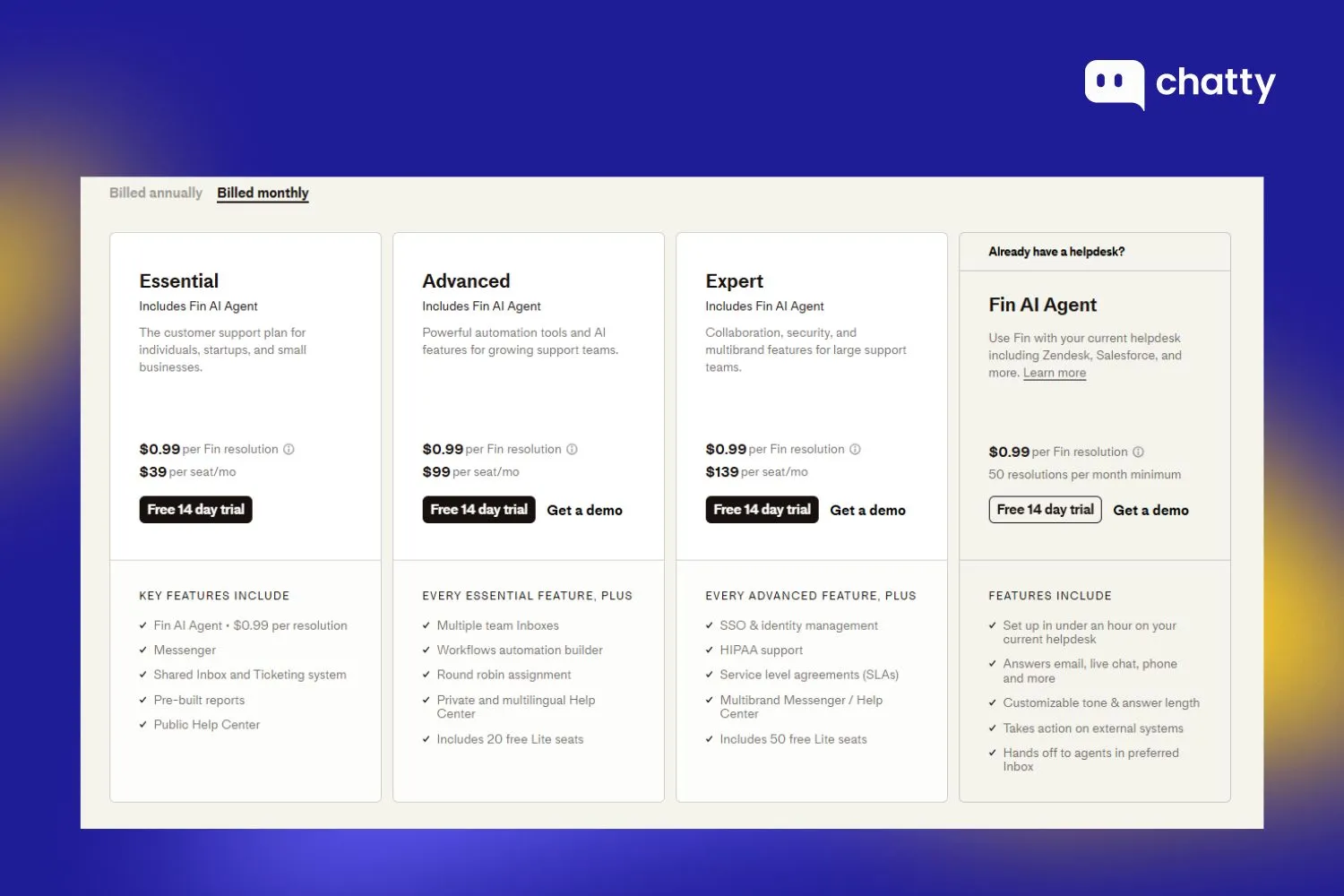 Pricing of Intercom