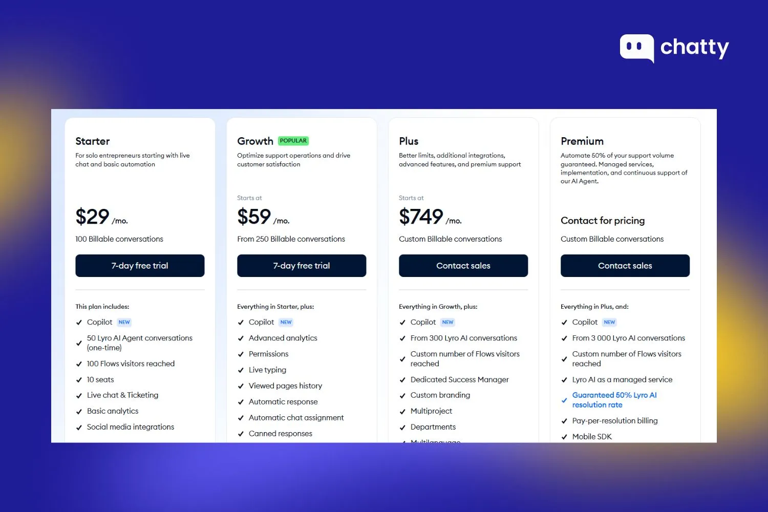 Pricing of Tidio