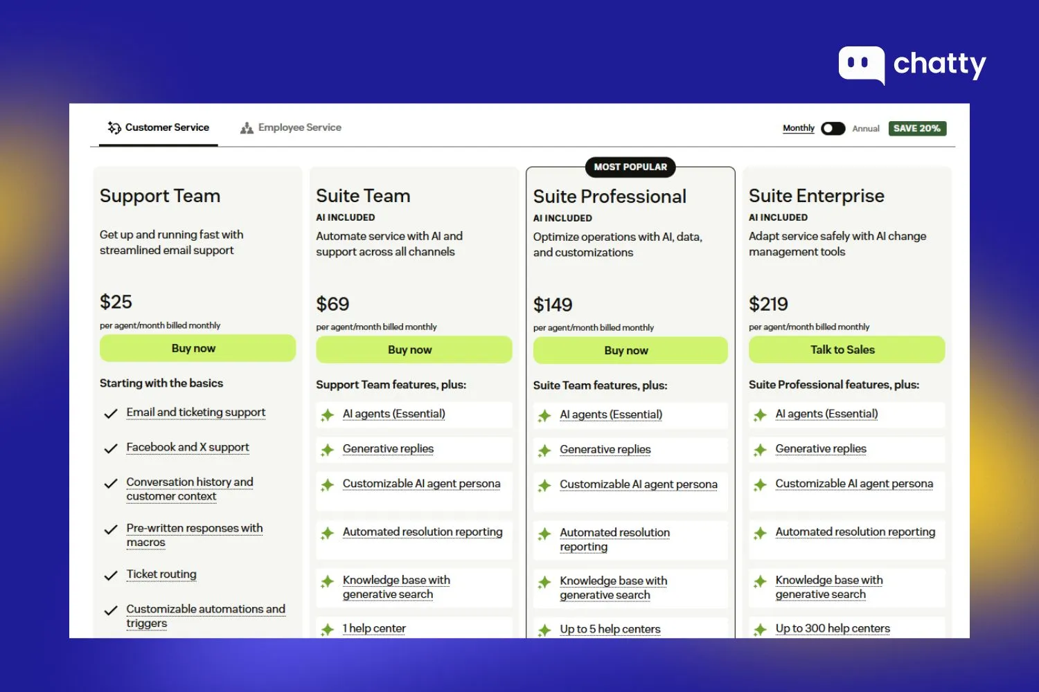 Pricing of Zendesk
