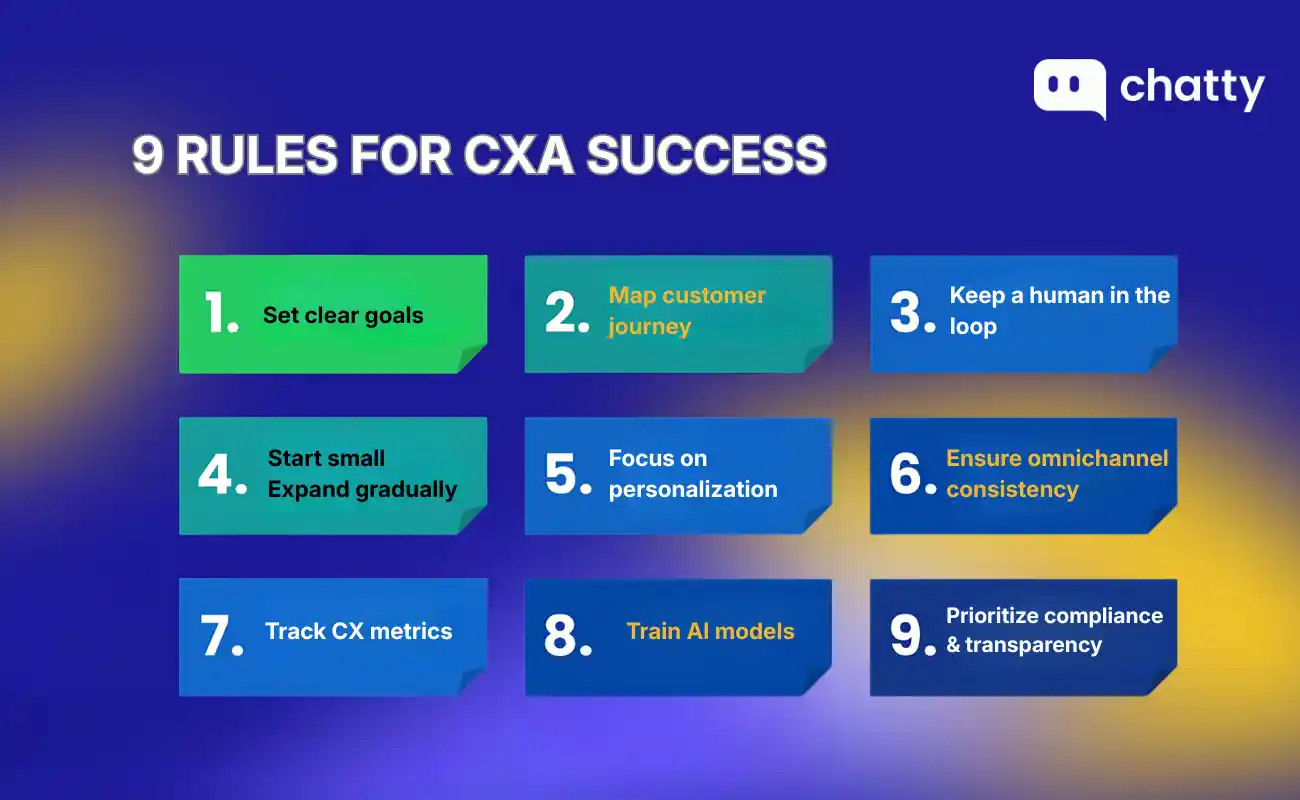 rules for cxa success