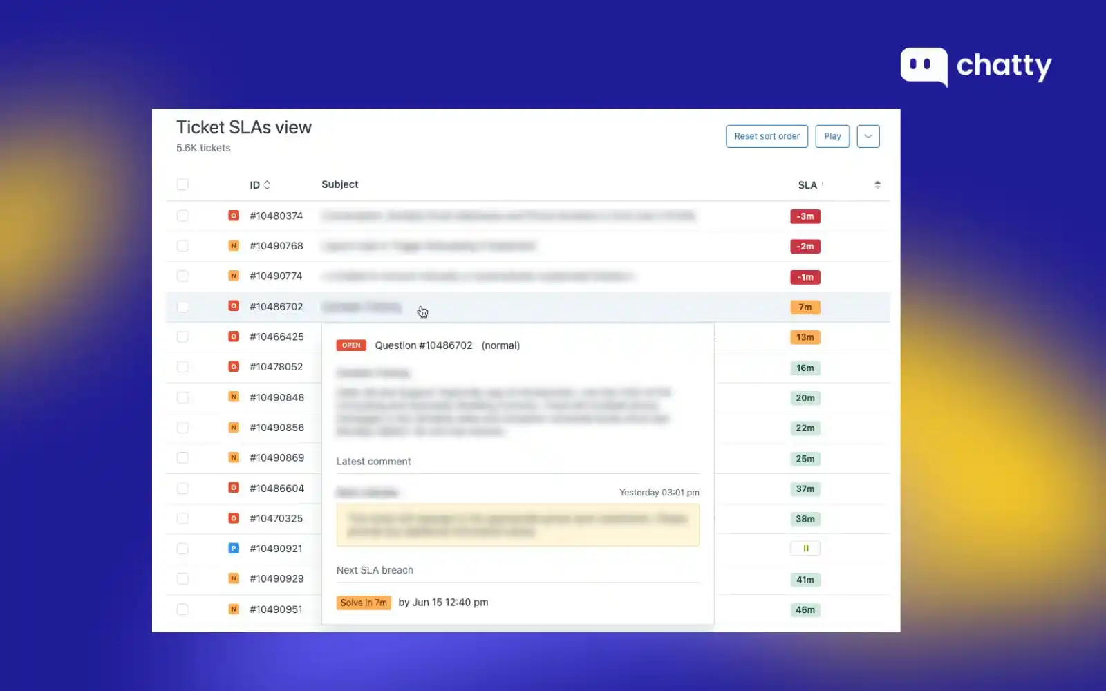 sla driven workflow