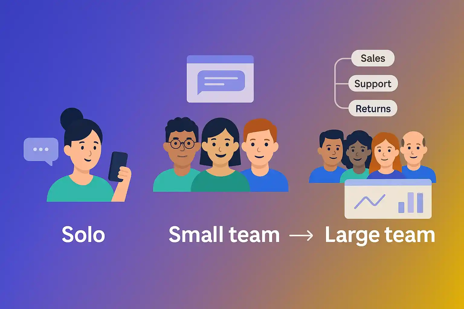 solo small team large team support