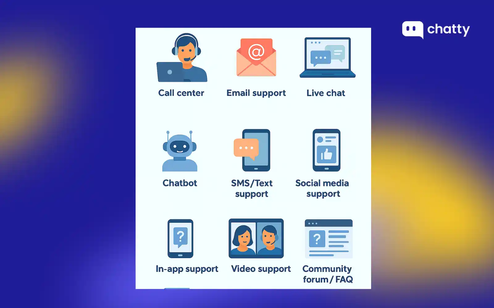 customer support channels with icons for call center, email, live chat, chatbot, SMS/text, social media, in-app, video, and community forum/FAQ,