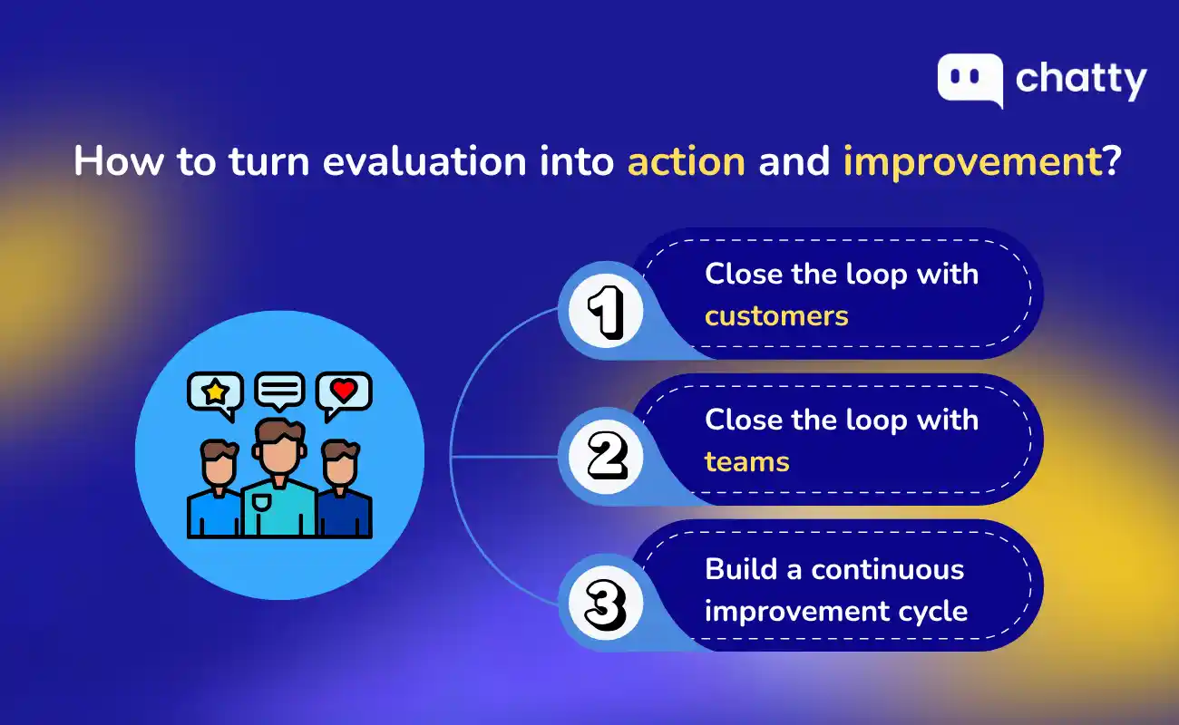 Turn evaluation into action improvement
