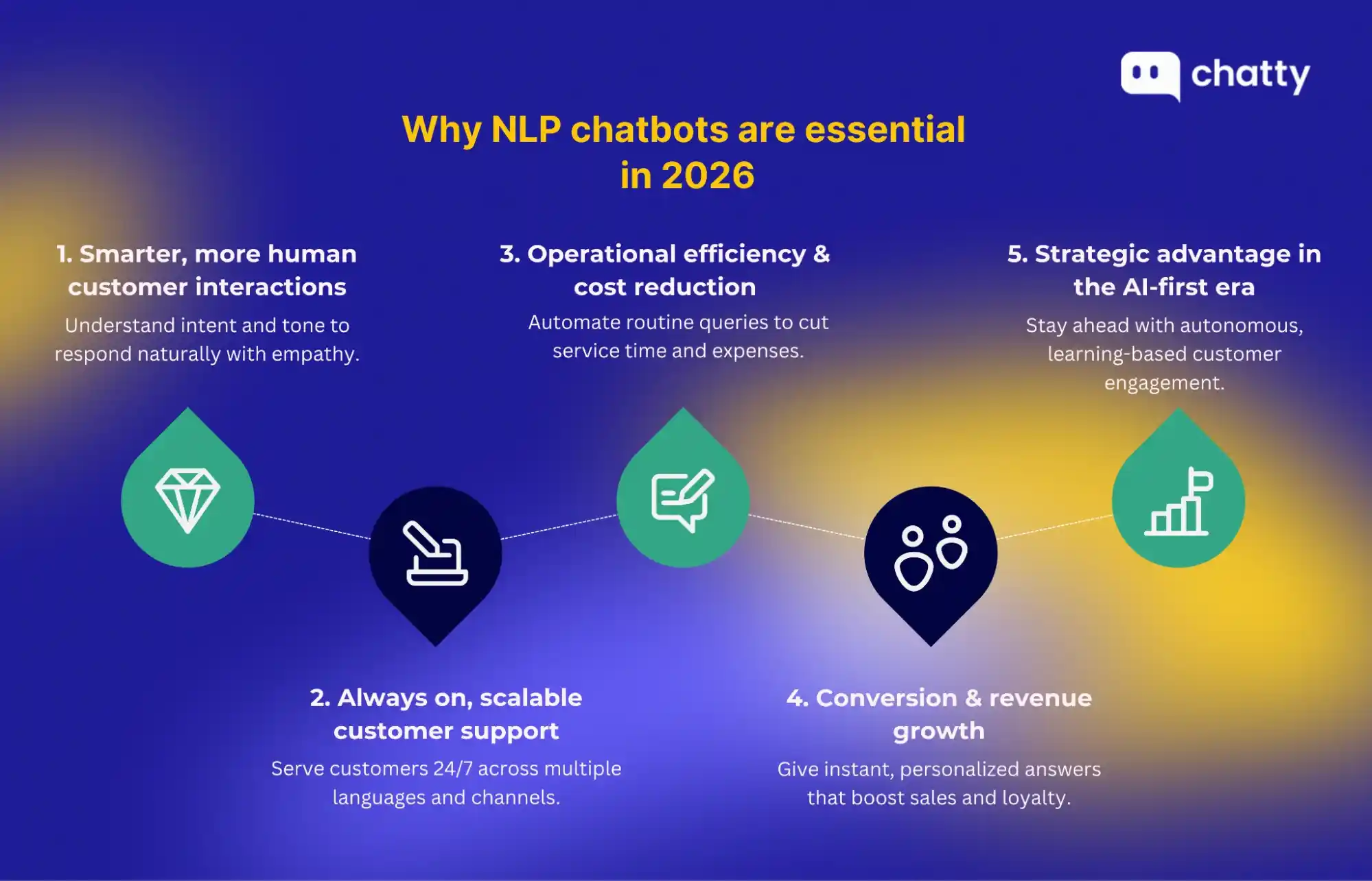 why nlp chatbots are essential in 2026 key benefits