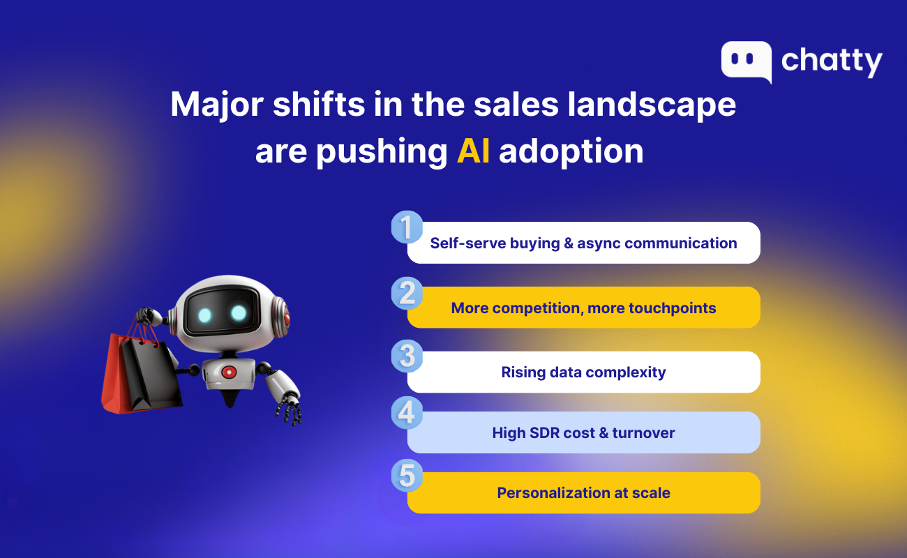 sales ai landscape shifts 2025