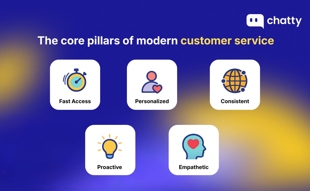 core pillars of modern customer service