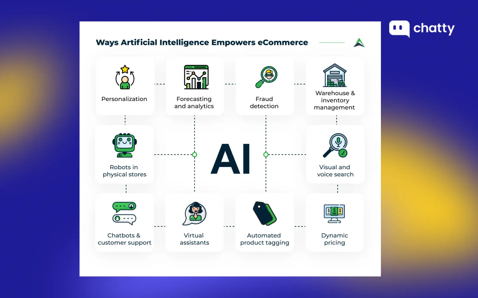 ai in ecommerce