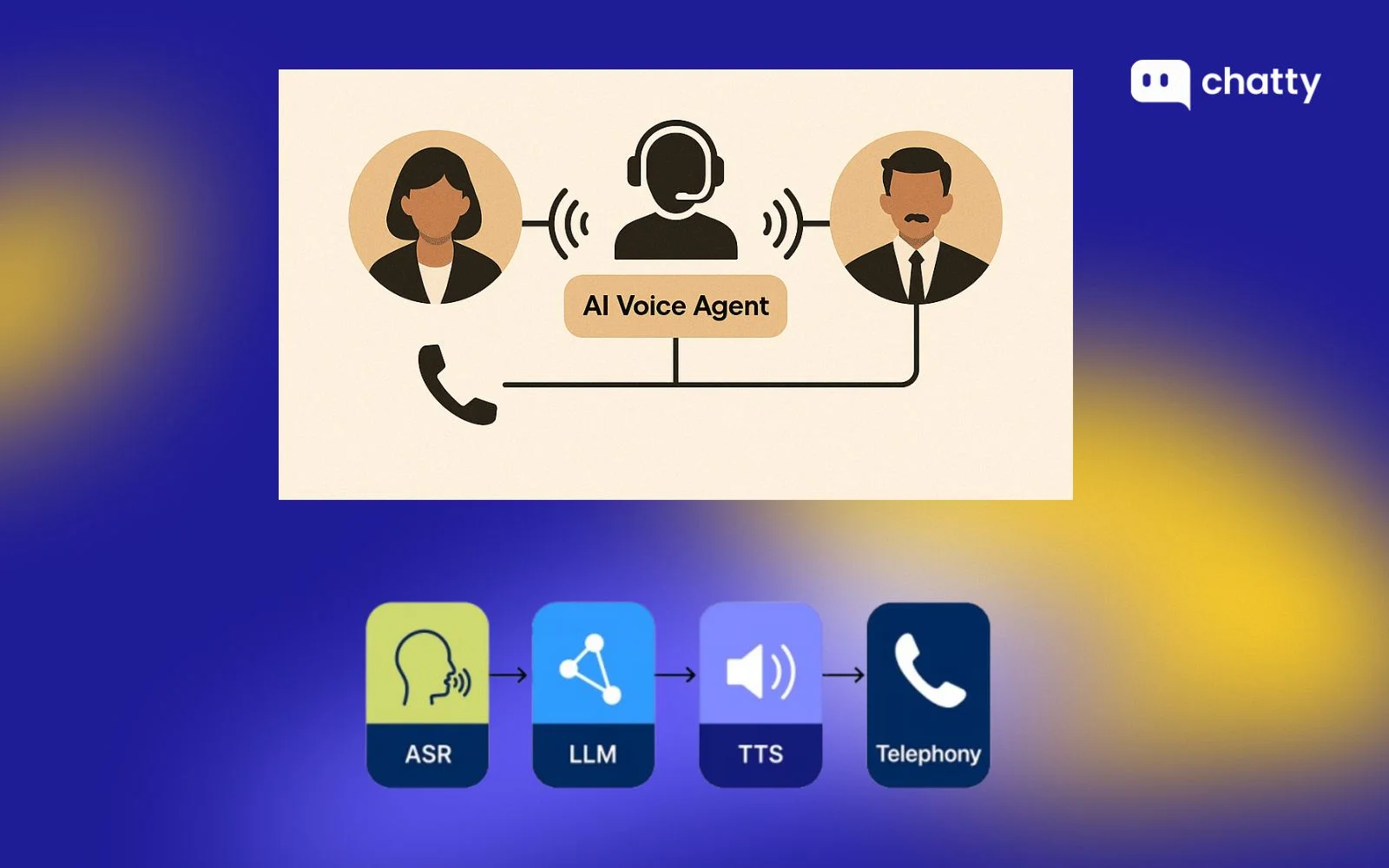 ai voice agent diagram for handling phone calls