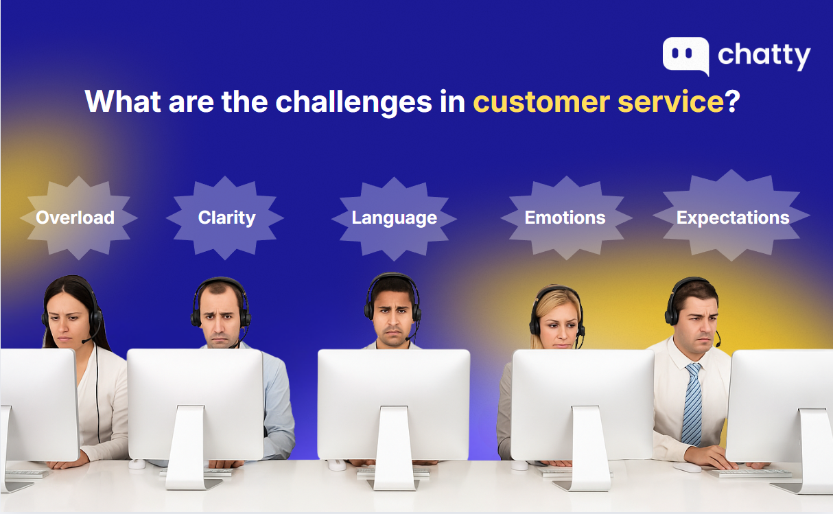 customer service challenges