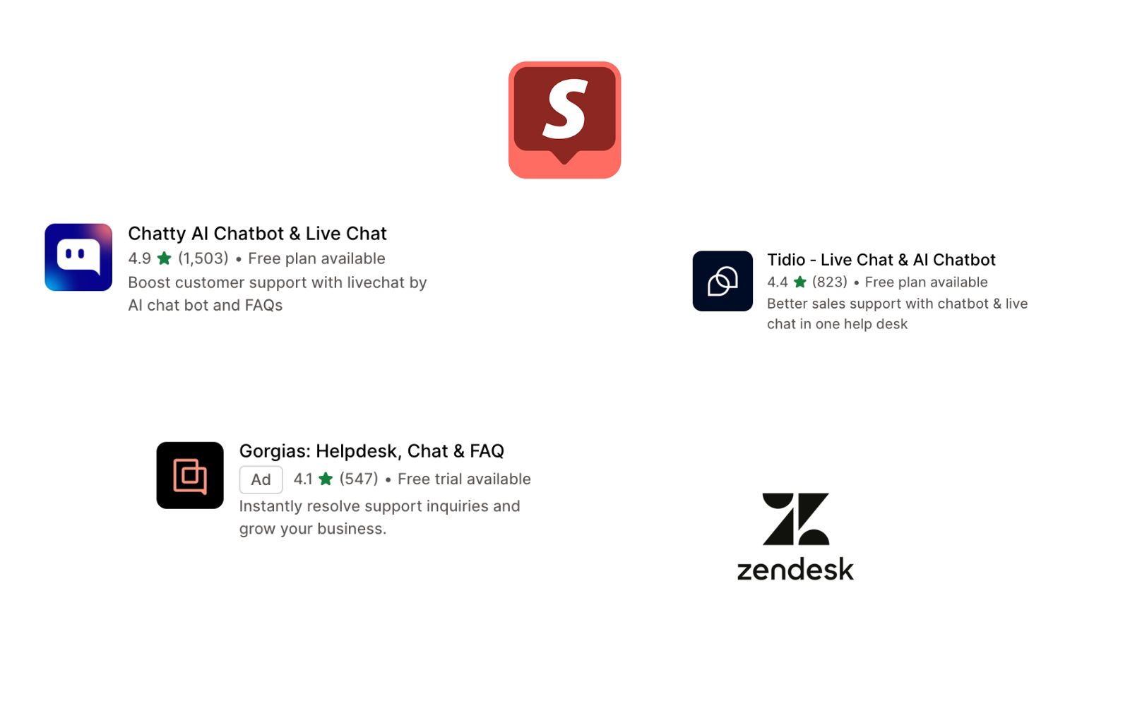 Shopify Inbox alternatives