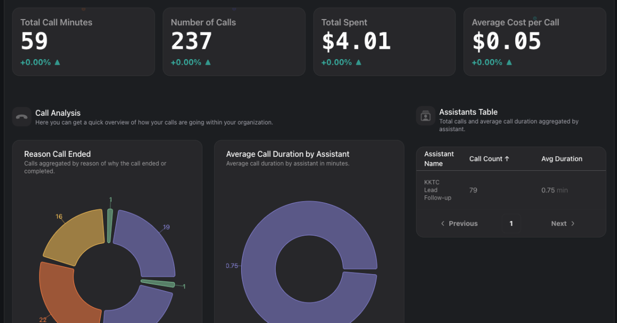 vapi ai custom voice automation