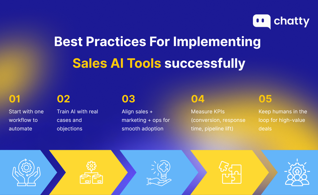 best practices for sales ai tools