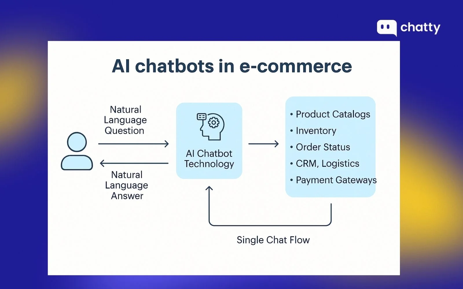 AI app in ecommerce