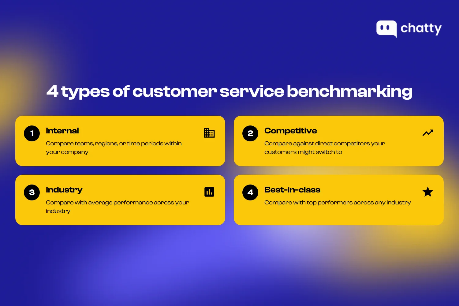 Four types of customer service benchmarking: internal, competitive, industry, and best-in-class