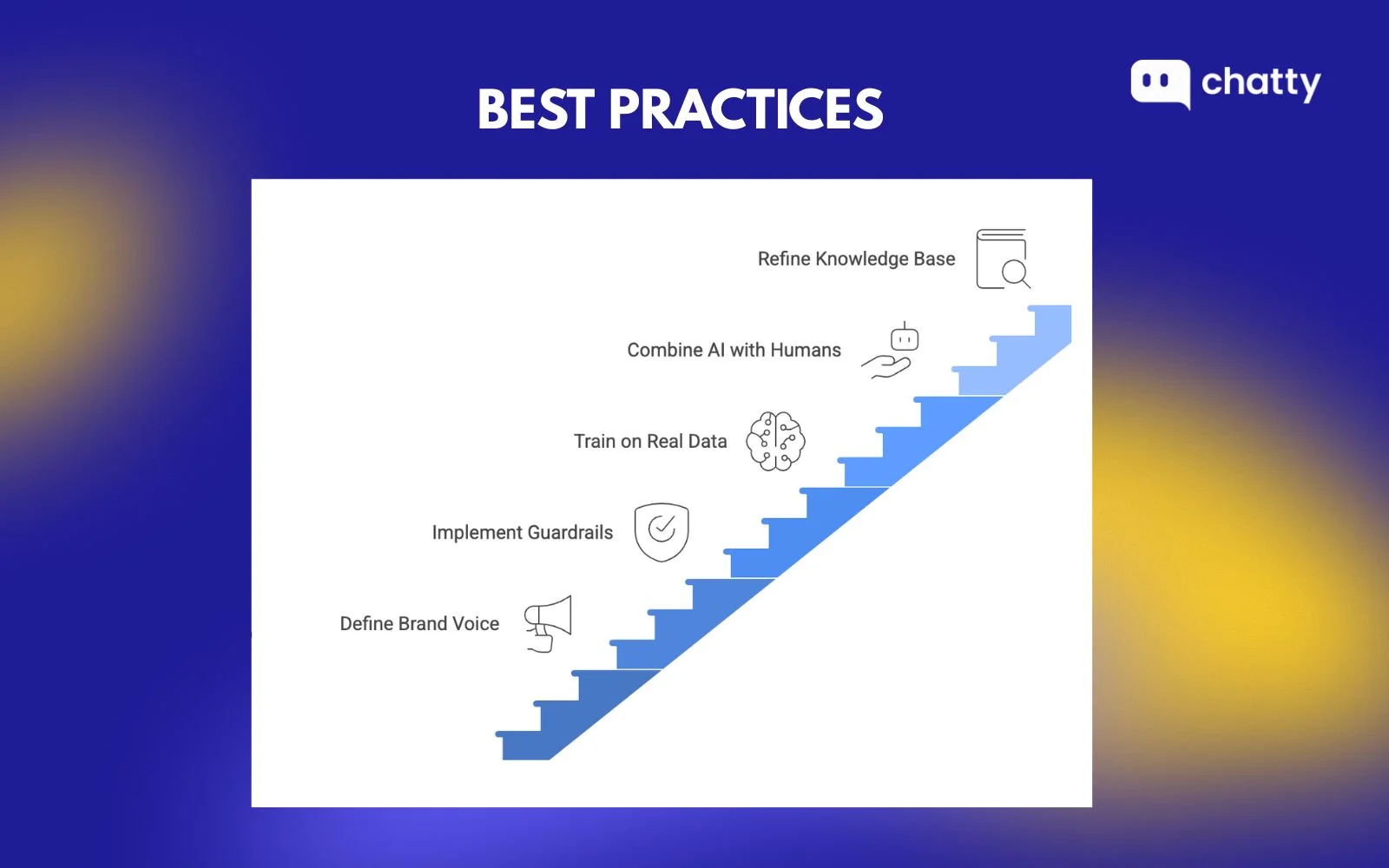 best practices for building ai voice agents from brand voice to knowledge refinement