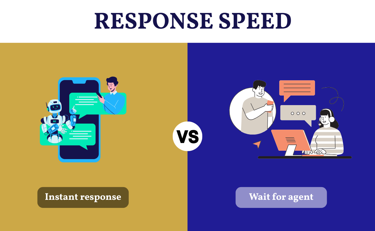 chatbot vs live chat response speed