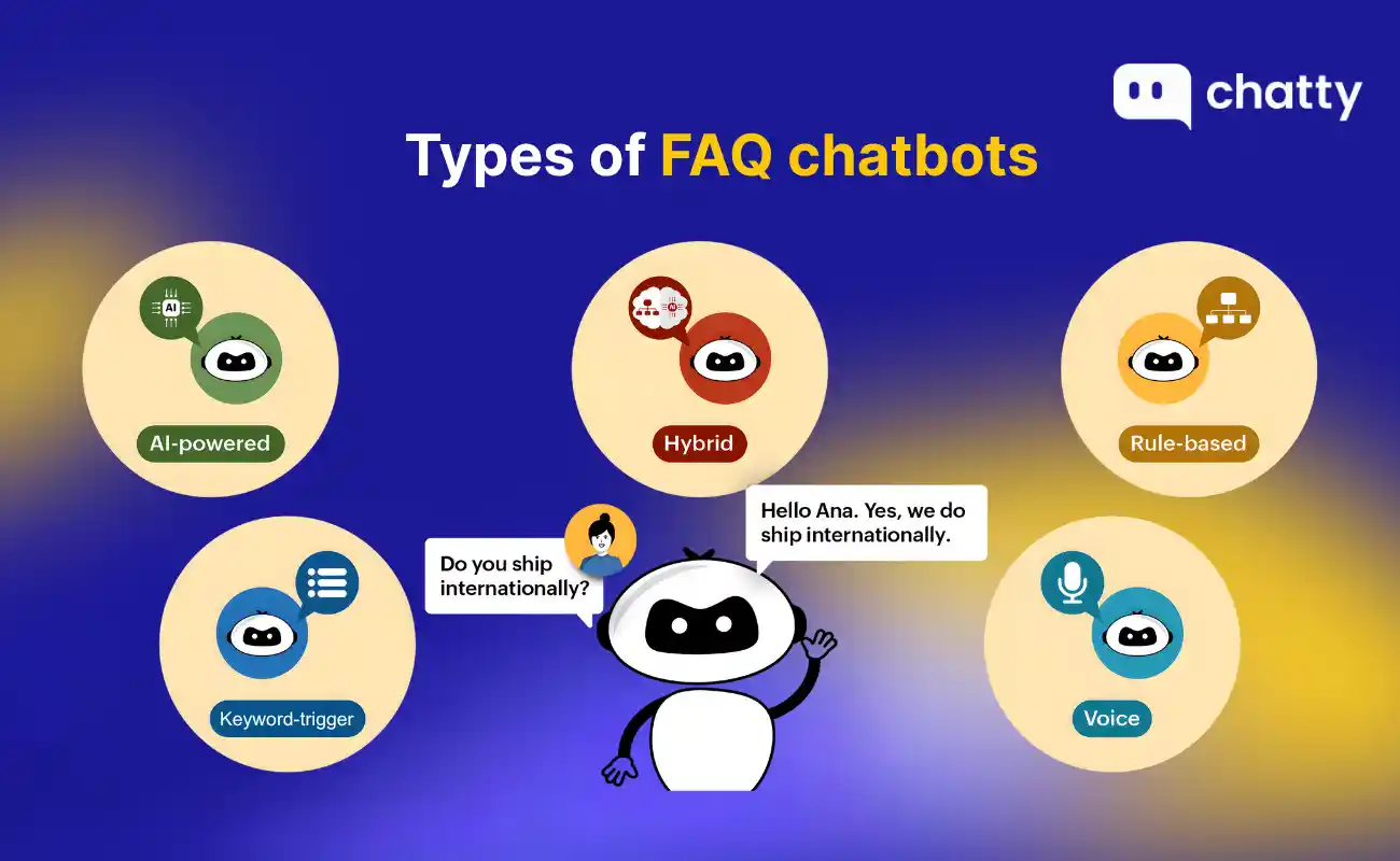 5 types of faq chatbots