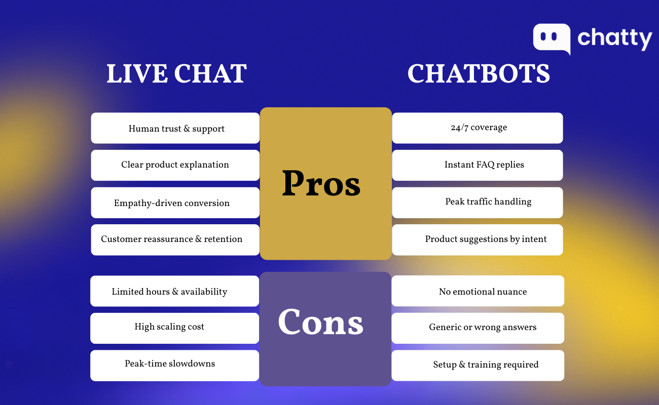 chatbot vs live chat pros cons merchants