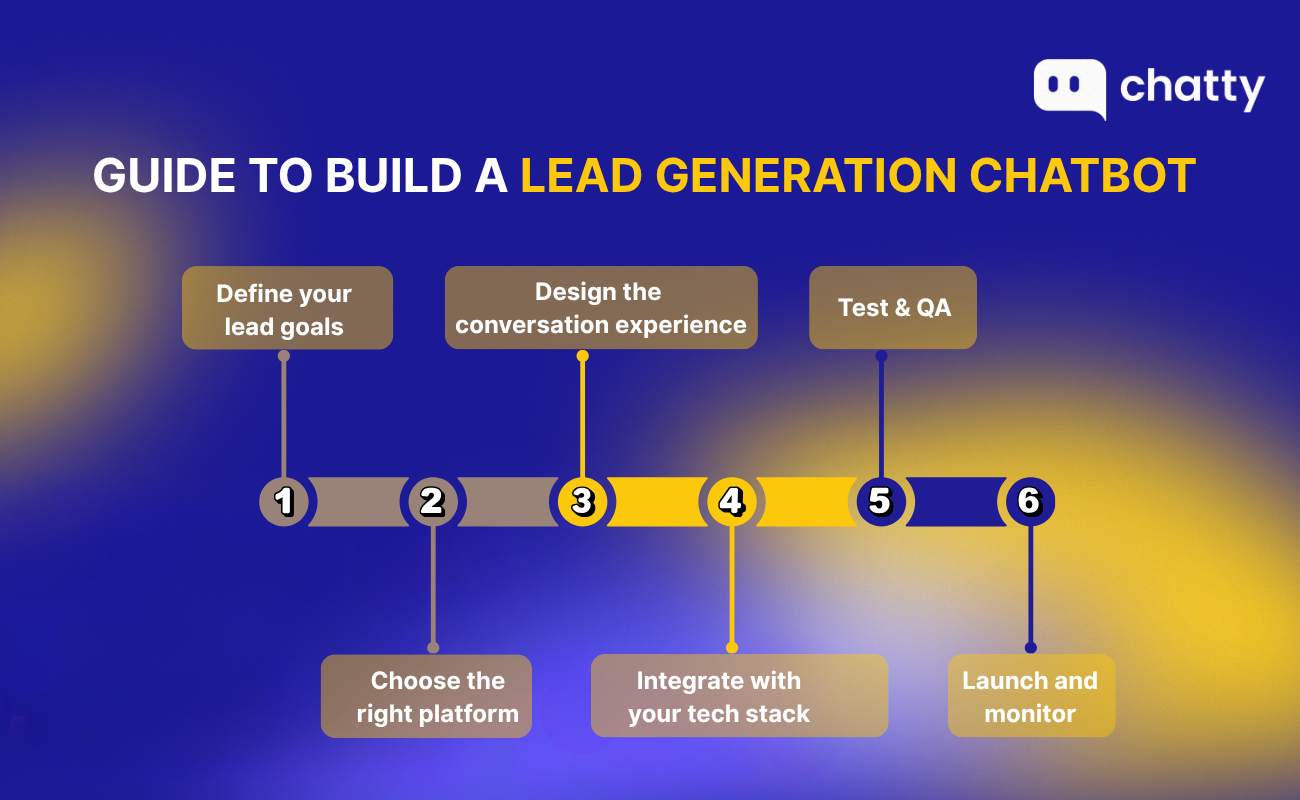 guide to build a lead generation chatbot