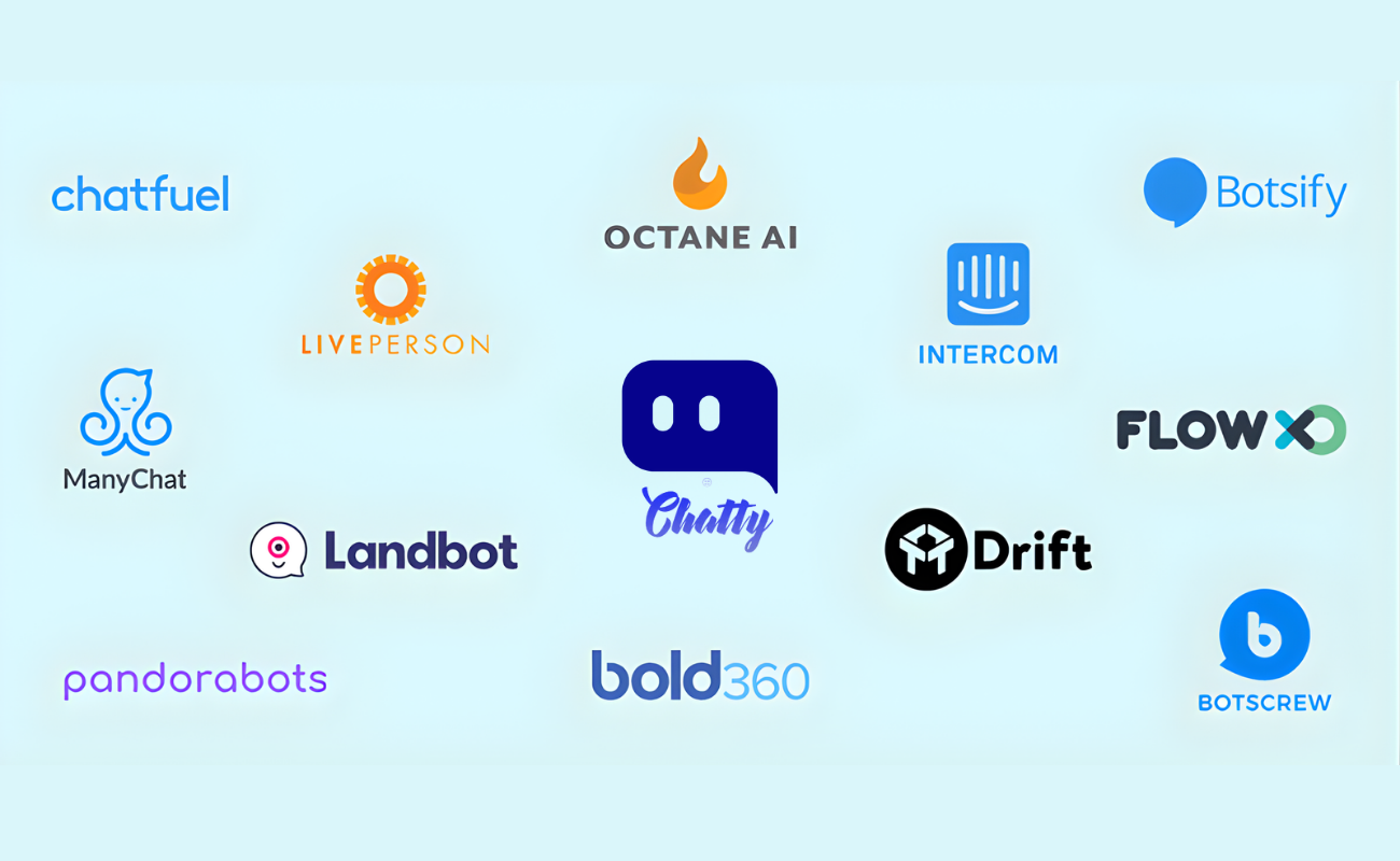 choose the right chatbot platform