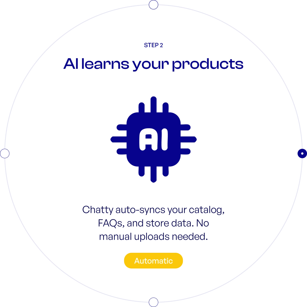 Step 2 — AI learns your products
