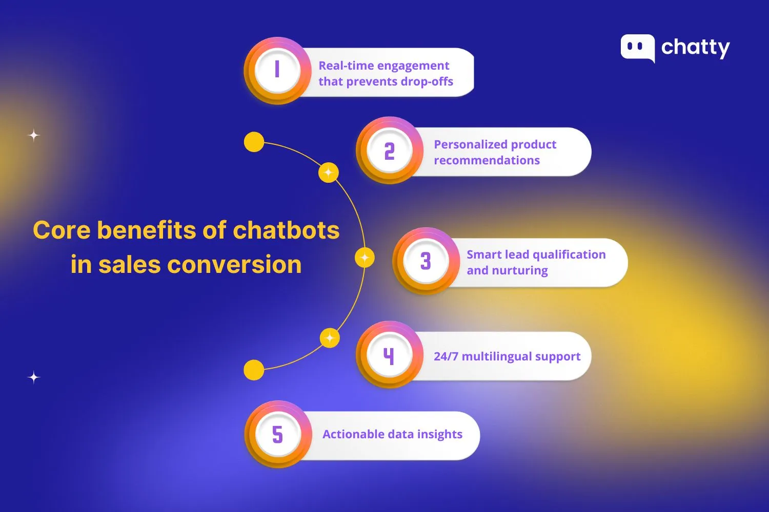 Chatbot benefits for sales conversion