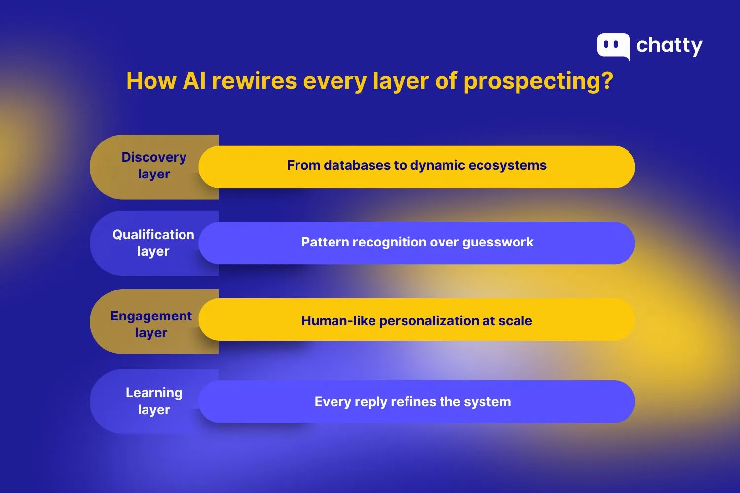 How AI rewires every layer of prospecting