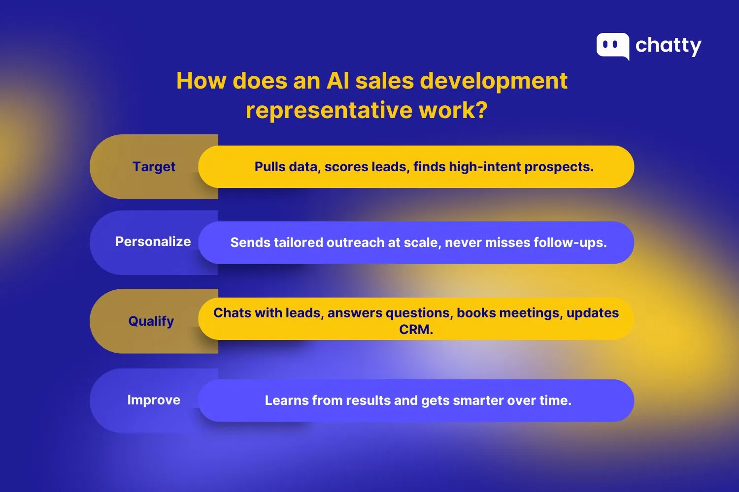 How does an ai sales development representative work