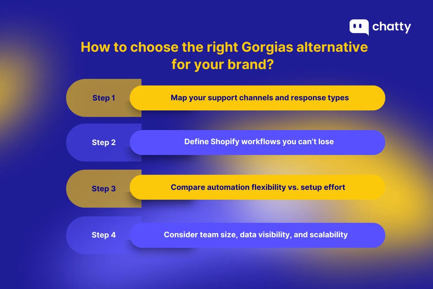  How to choose the right Gorgias’s alternative