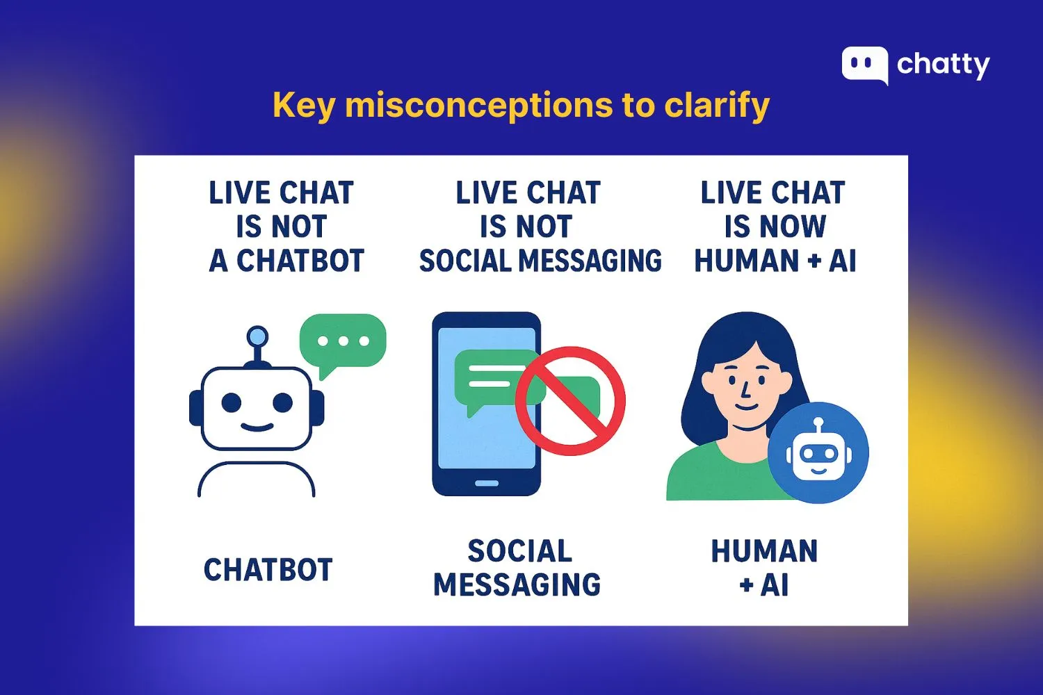 key misconceptions to clarify