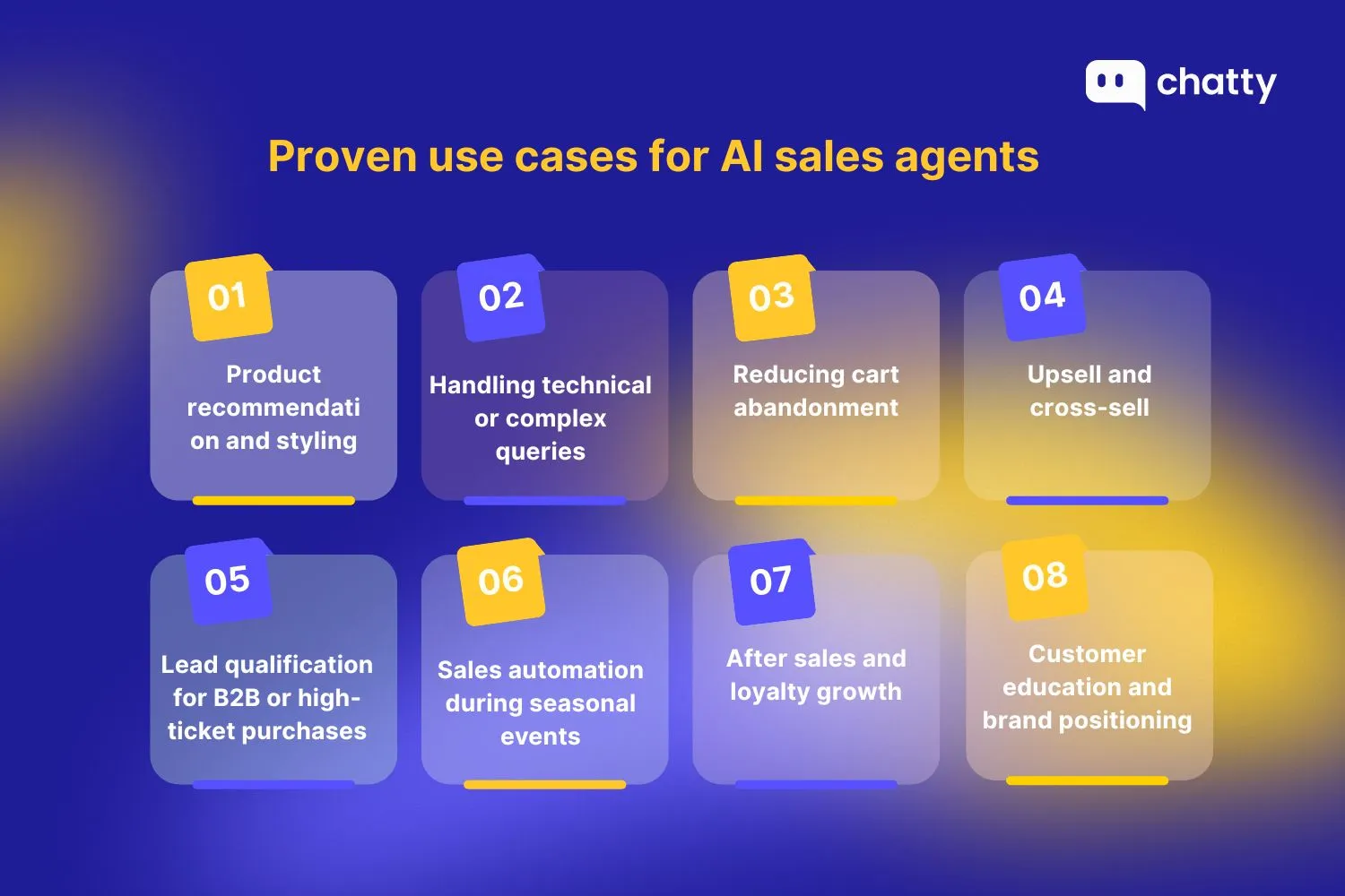 proven use cases for ai sales agents