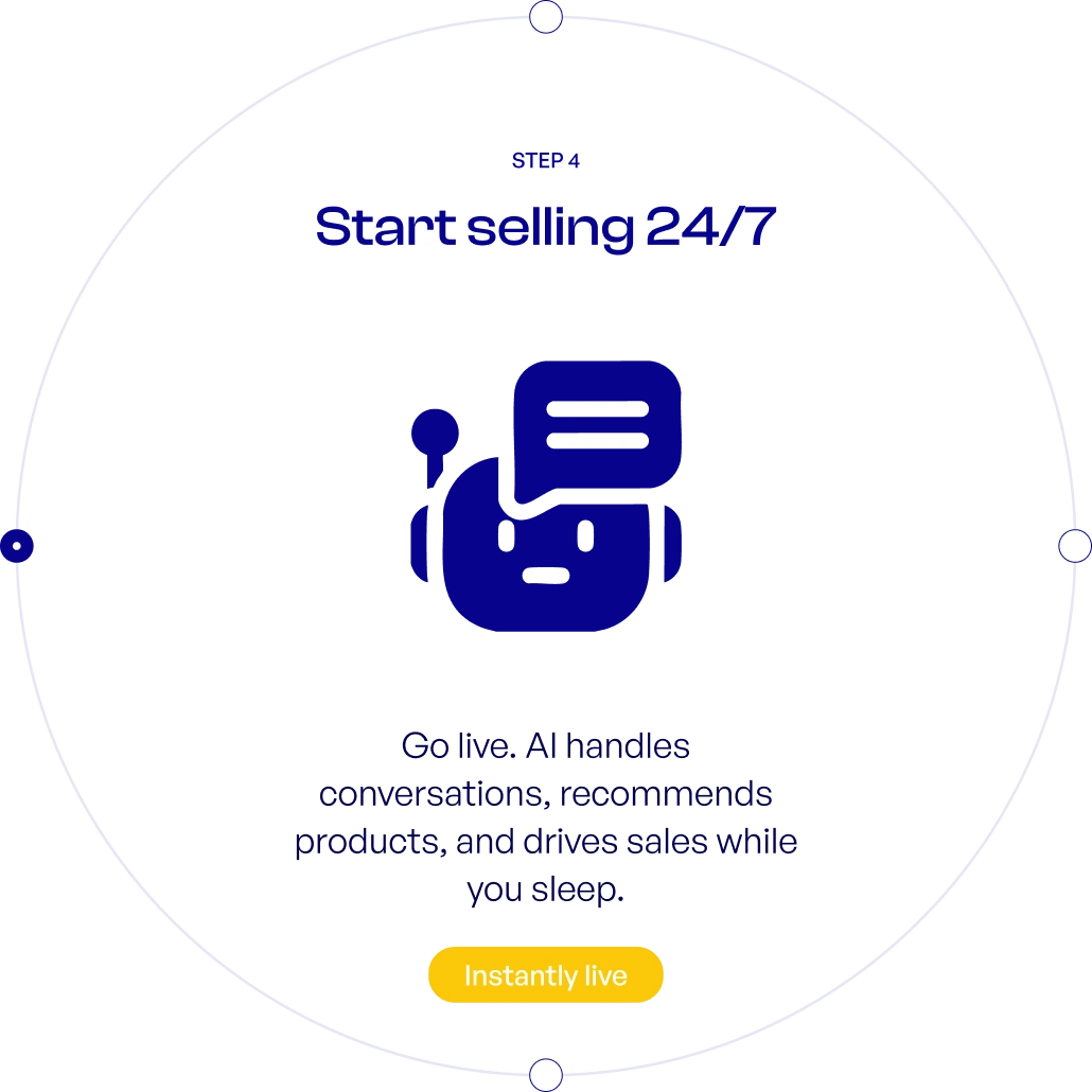 Step 4 — Start selling 24/7