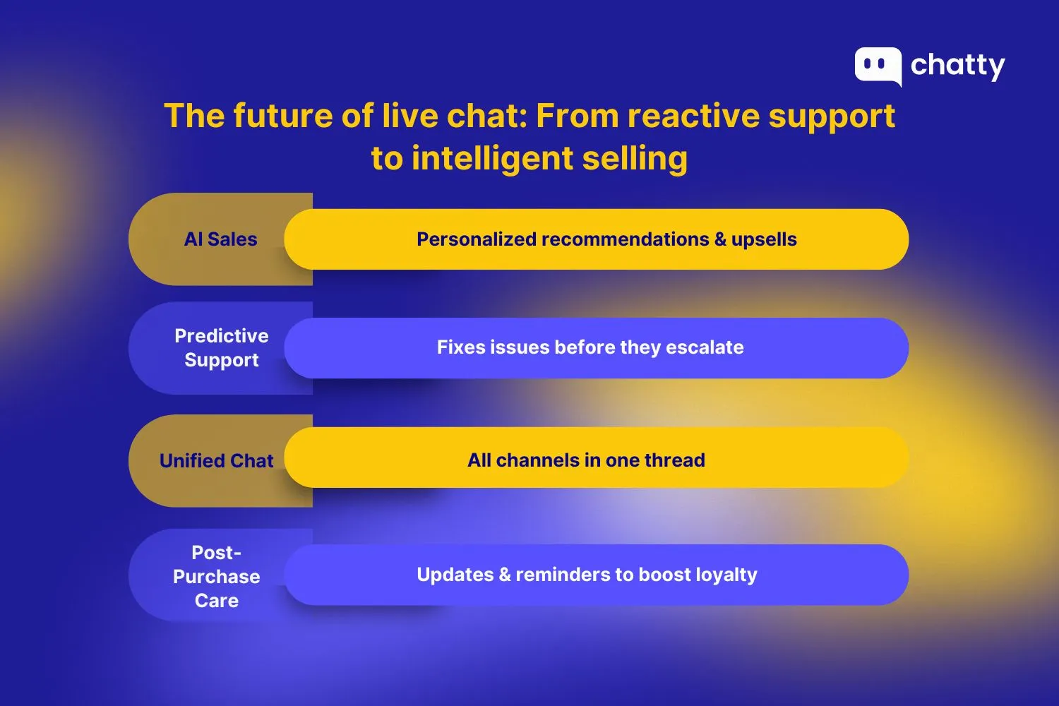 the future of live chat