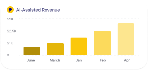 Track every dollars it makes — AI-assisted revenue chart