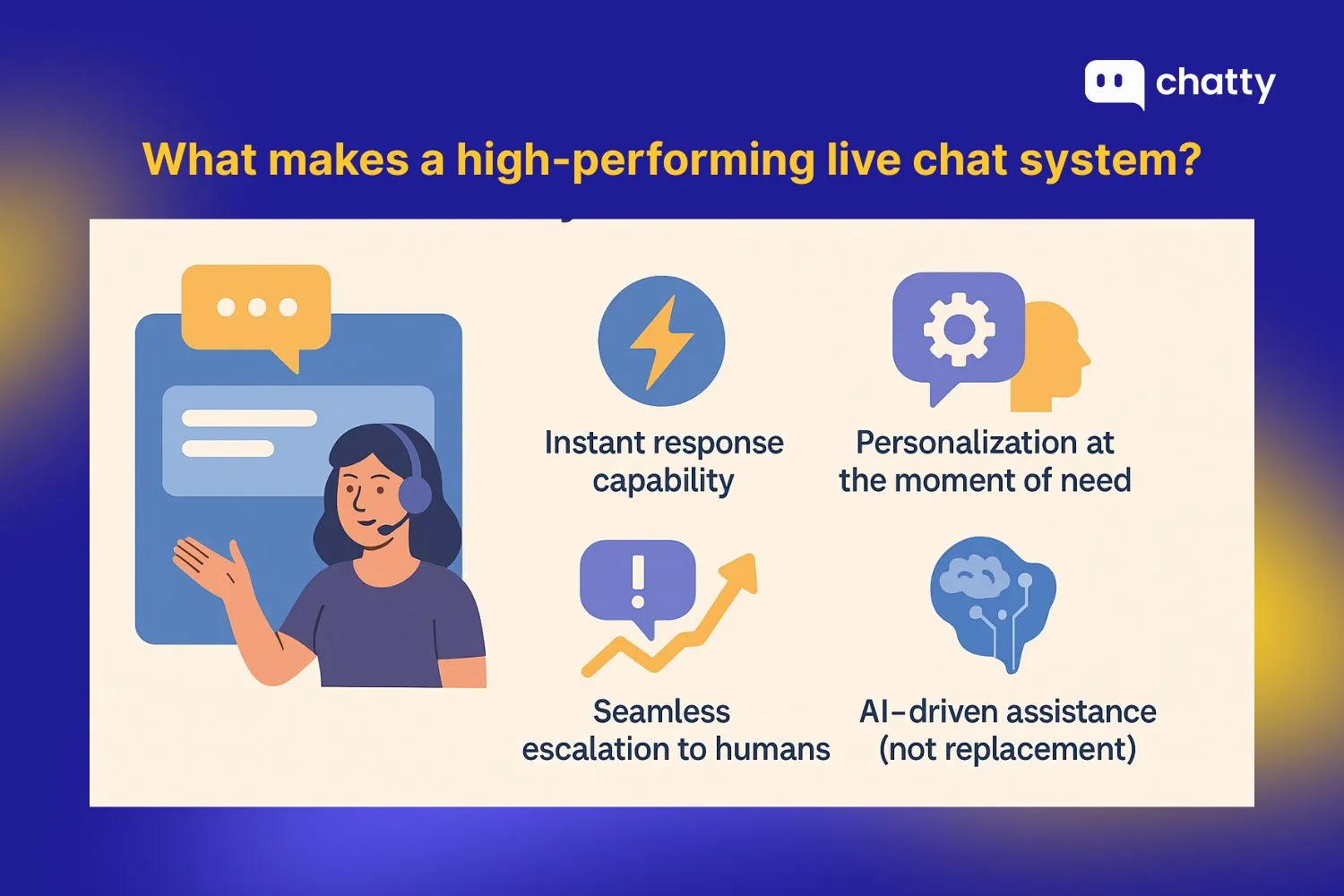 what makes a high performing live chat system